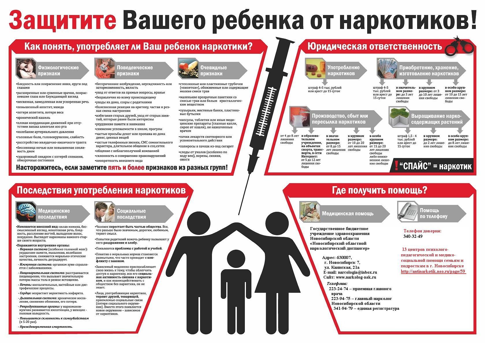 Здоровый образ жизни  — образ жизни человека, направленный на профилактику болезней и укрепление здоровья.